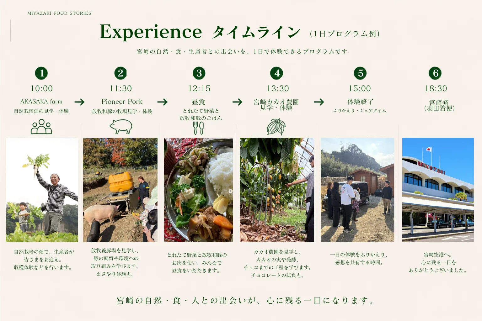 若手農家と巡る”宮崎の農と食の旅”画像
