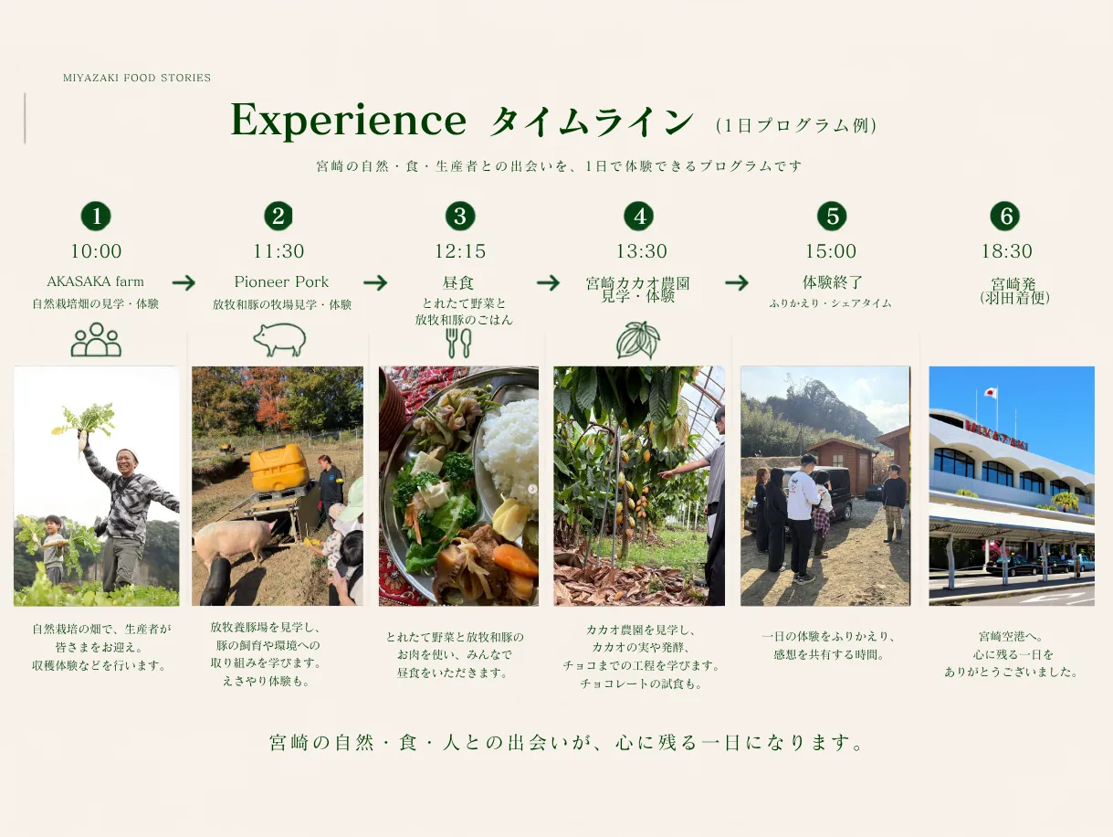 若手農家と巡る”宮崎の農と食の旅”画像