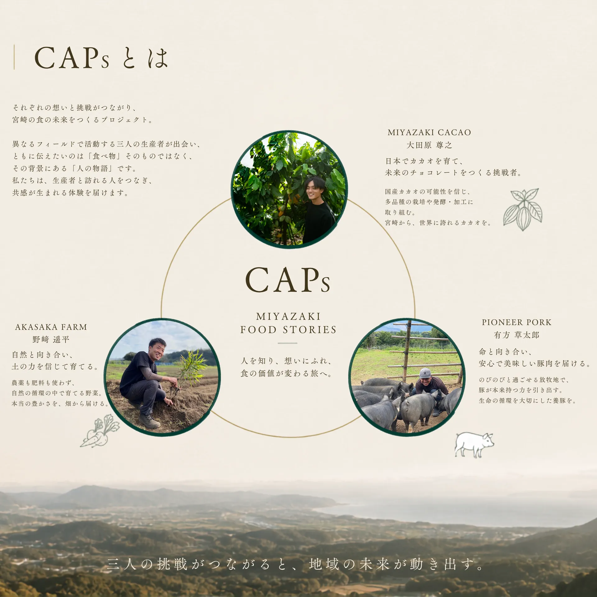 CAPsギャラリー2